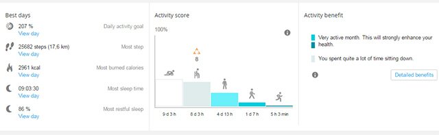 Polar-flow-summary-benefits